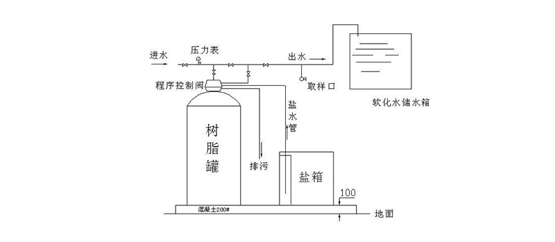 软化水设备图