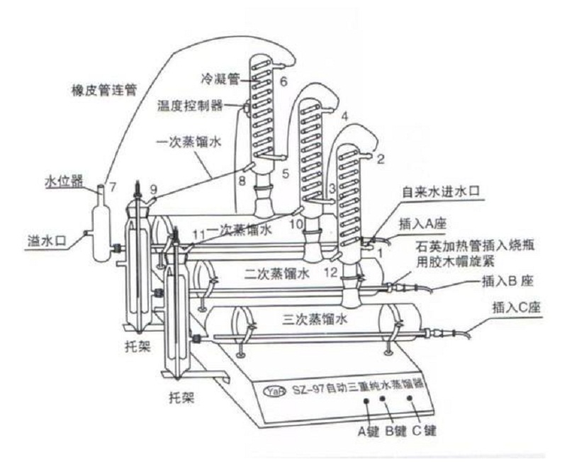 制取蒸馏水