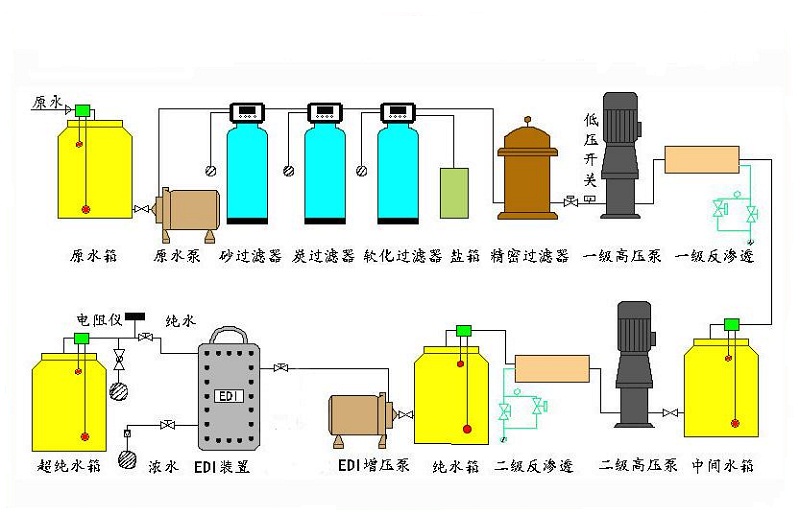 纯水系统