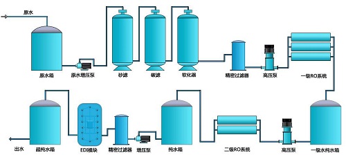 超纯水系统